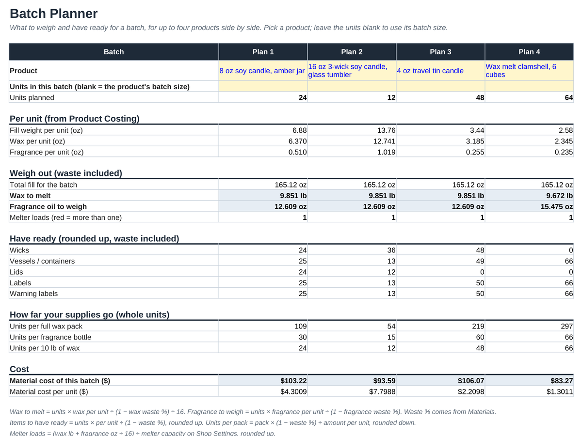 Batch Planner sheet: wax and fragrance to weigh and supplies to have ready for one batch